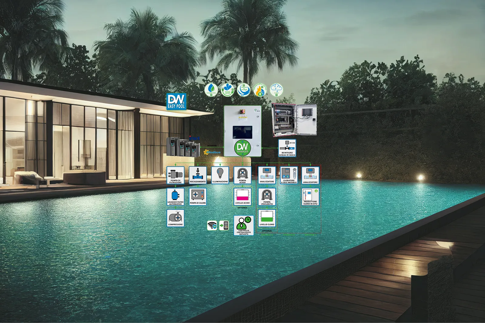 DWS Easy Pool per la gestione completa di una piscina privata